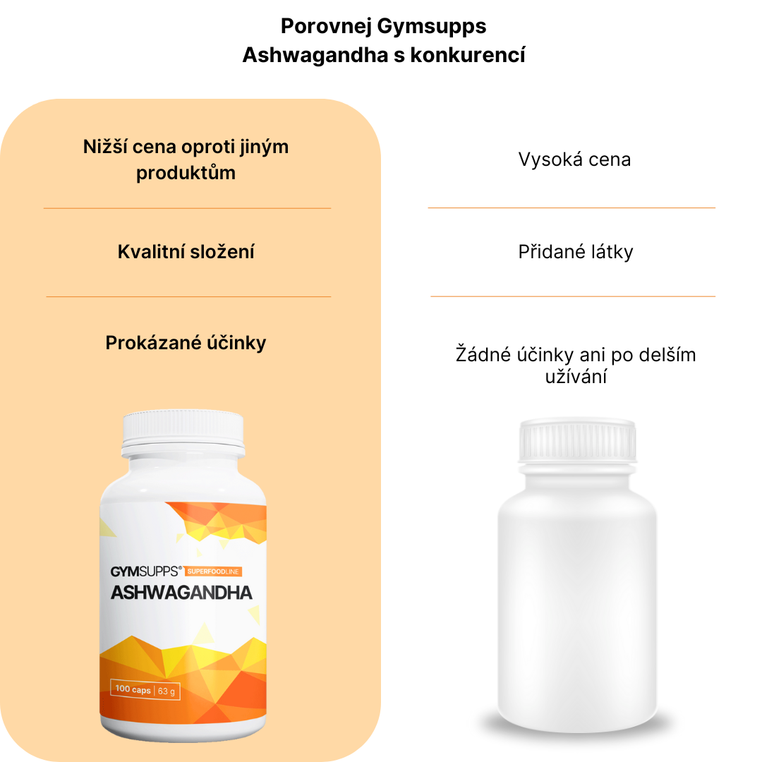 GymSupps Ashwagandha